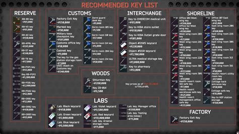 Escape From Tarkov Keys and Prices Guide - Gamer Journalist