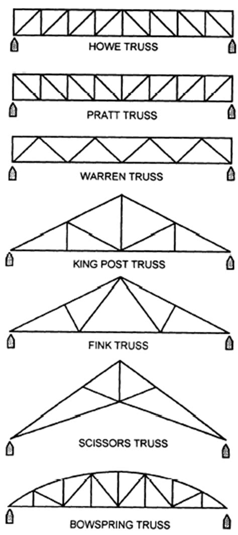 Steel-frame structures