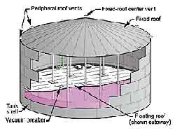 External Floating Roof Tank Wikipedia, 40% OFF