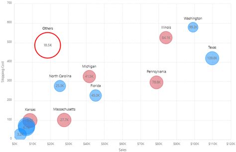 Power BI Bubble Chart Custom Visual - Key Features