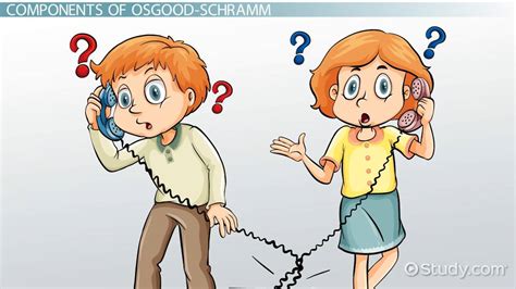 Osgood-Schramm Model of Communication | Definition & Examples - Lesson ...