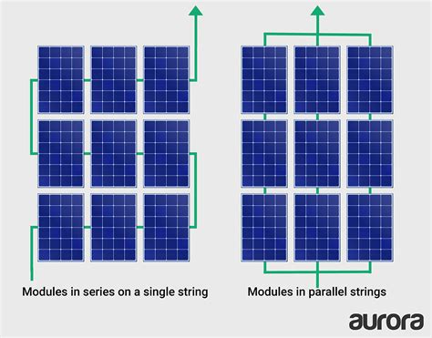 Solar panel wiring basics: An intro to how to string solar panels