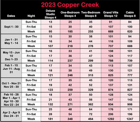 Dvc 2023 Points Chart - 2023