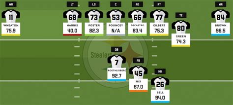 2016 fantasy football depth charts: Pittsburgh Steelers