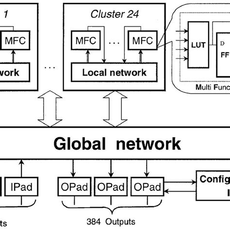 System architecture block diagram. | Download Scientific Diagram