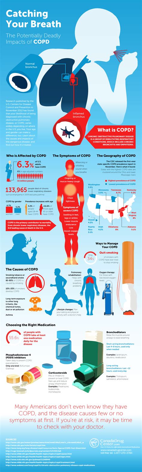 Difference Between COPD and Emphysema - HRF