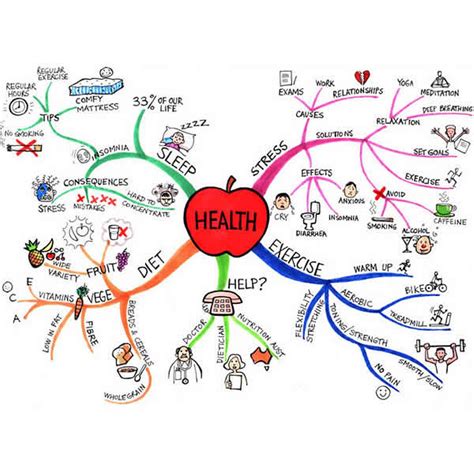 Mind Mapping for SIMPLE Planning! - Clear & Simple