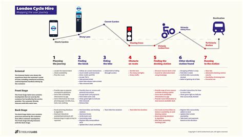 A Guide to Customer Journey Maps | Innovation Training