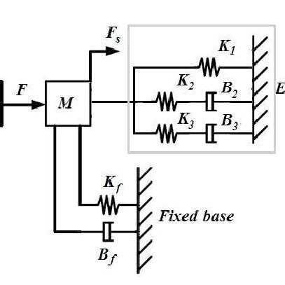 Parallel-RC circuit model and circuit for measuring impedance. | Download Scientific Diagram