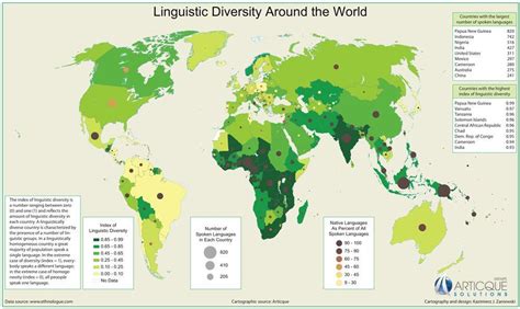 World Diversity Map