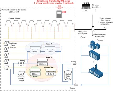 The equipment configuration and schematic diagram of the central ...