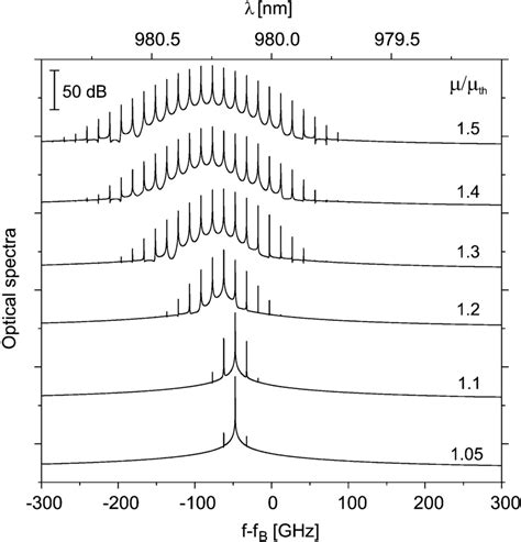 Optical spectra for the same conditions described in Fig. 3. The plots ...