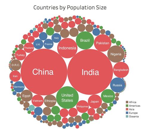 Crescita demografica: World Population Prospects - Focus.it