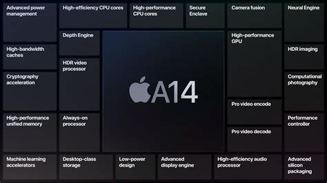 Первые подробности об Apple A15 Bionic