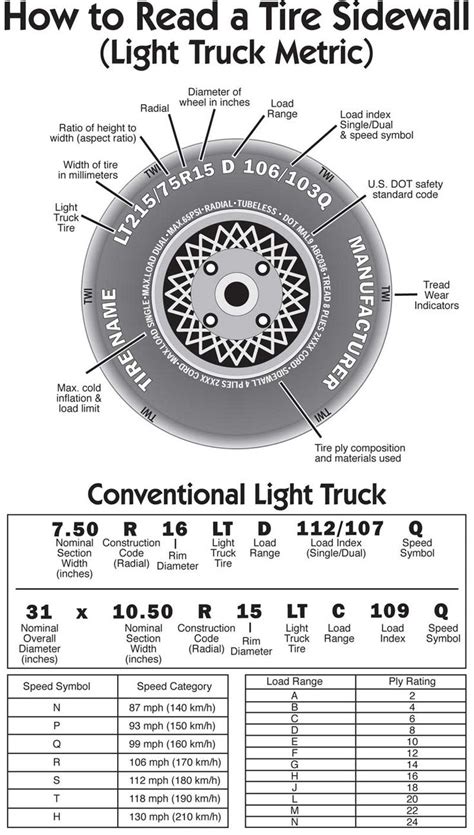 Light Truck Tire Sizes Explained at Timothy Barlow blog