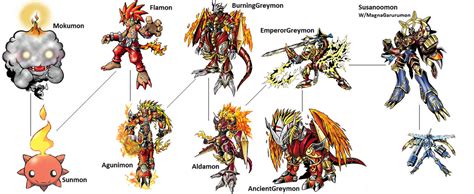 Digimon Evolution: Agunimon by kentZamin on DeviantArt