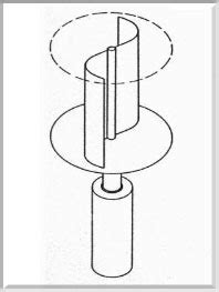 Fig. No. 08: Savonius type Vertical-Axis Wind Turbine [32] | Download Scientific Diagram