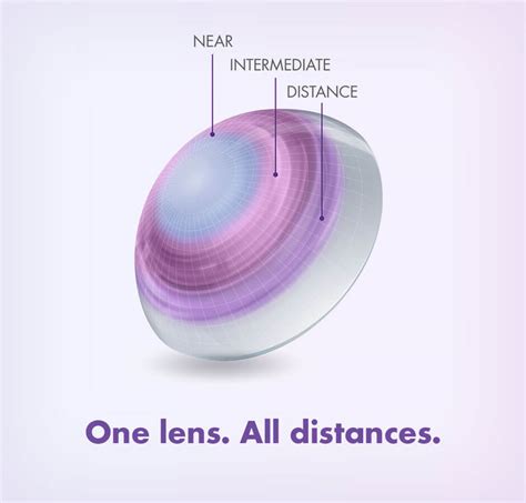 Contact Lens Options - Two Rivers Eye Care