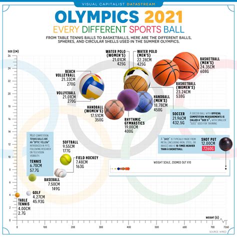 Olympics 2021: Comparing Every Sports Ball | TalkMarkets