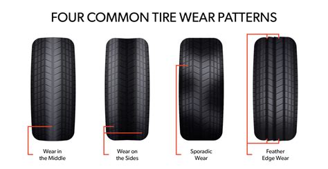 Tires worn out too fast | Mercedes-Benz Forum