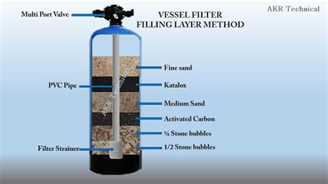 How to Make a Low-Cost Water Filter For Home