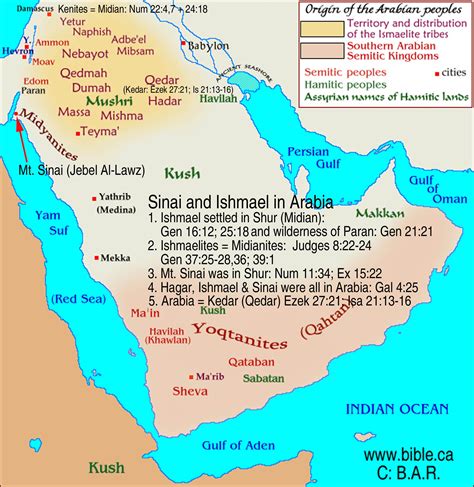 Origin of the Ishmaelites (Arabian) people Black History Books, Black ...