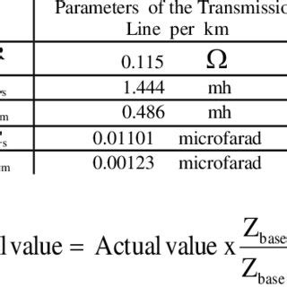 REAL TRANSMISSION LINE PARAMETERS | Download Table