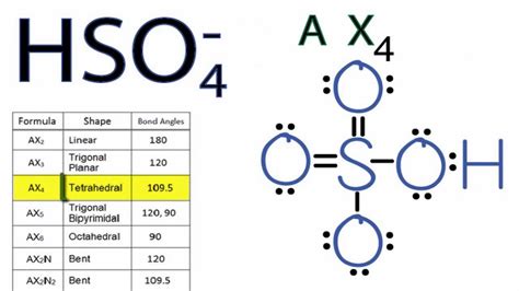 HSO4- Molecular Geometry / Shape and Bond Angles - YouTube