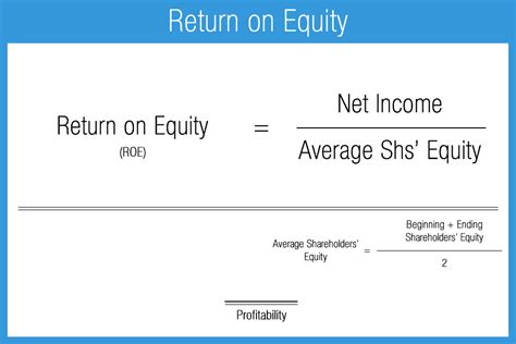 Profitability Ratios – Accounting Play