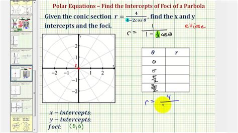 Derive Equation Of Ellipse In Polar Coordinates - Tessshebaylo