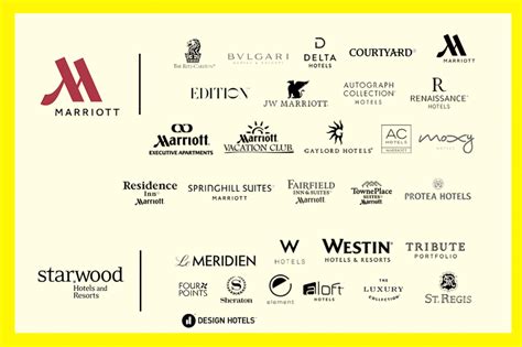 Every One of Marriott's 30 Hotel Brands, Explained