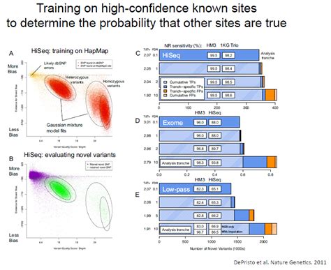 USeq, MiSeq, WeAllSeq...to Seek: GATK Best Practices Workshop: Variant ...