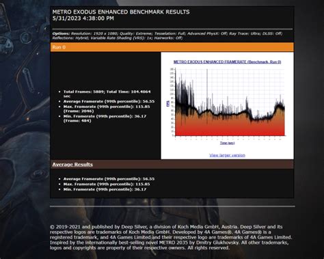 RTX 3070 Ti Benchmarks: Gaming, Synthetic & Content Creation | Beebom