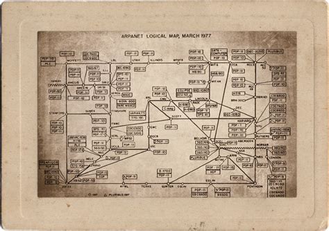 Arpanet Diagram