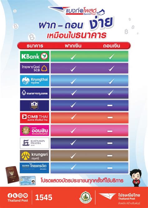 บริษัท ไปรษณีย์ไทย จำกัด ThailandPost