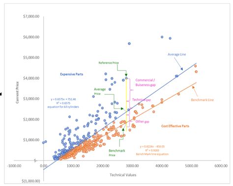 The simple guide to SKU-level demand forecasting - Peak