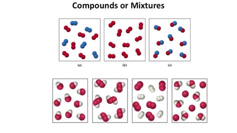 Unit 1.1 : Classifying Matter