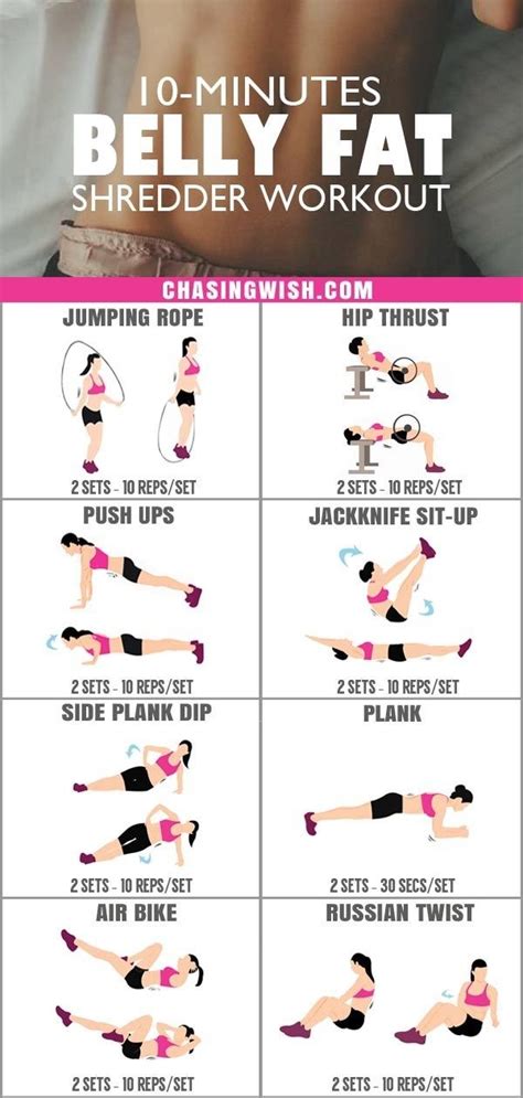 Belly Fat Exercises For Women At Home - Exercise Poster