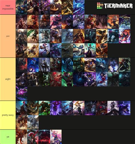 yasuo matchup tierlist : r/YasuoMains