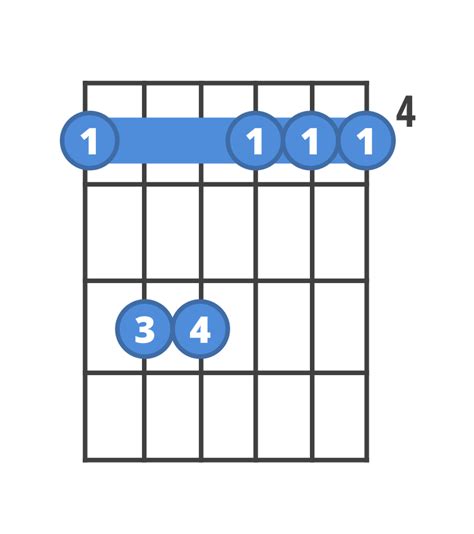 A Flat Minor Guitar Chord