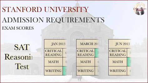 Stanford University Admission & Application Requirements | Business ...