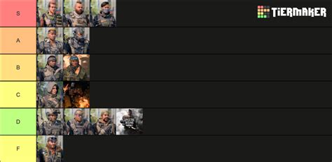 Black Ops 4 Specialists (Updated) Tier List (Community Rankings ...