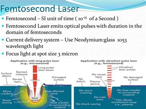 Femtosecond laser