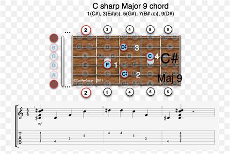 Guitar Chord Minor Chord D Major Seventh Chord, PNG, 750x550px, Chord, Area, Augmented Triad ...