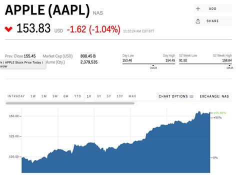 Apple shares hit record high as Wall Street gushes over iPhone X launch ...