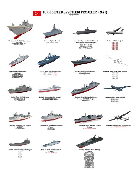 Analysis: The Future of the Turkish Navy - Naval News