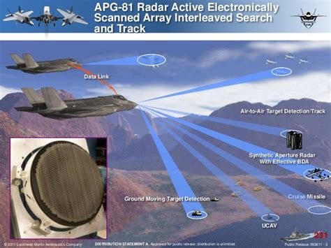 Radar glitch requires F-35 fighter jet pilots to turn it off and on again