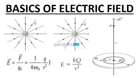 Electric Field Basics | Equation, Point Charge, Line of Charges