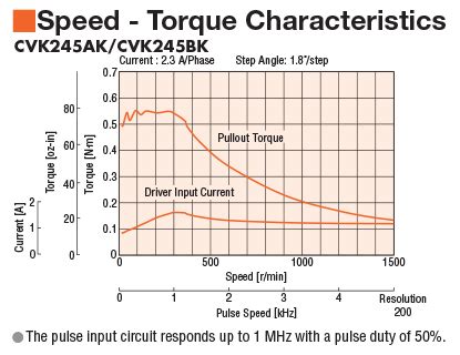 sehr geehrter Ellbogen Gewonnen electric motor torque speed curve Punkt Telemacos Praktisch