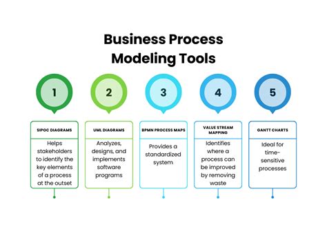 Business Process Modeling